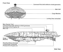 Gr 75 Medium Transport Wookieepedia Fandom Powered By Wikia Star Wars Rebels Star Wars Infographic Star Wars Ships
