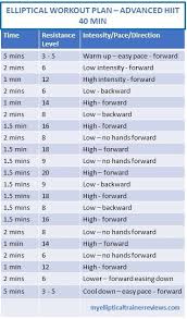 Elliptical Workout Plan Elliptical Workout Elliptical Workout Plan Hiit Elliptical Workout