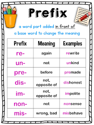 A prefix is an affix which is placed before the stem of a word. Prefixes And Base Words No Prep Printables English Language Learning Teaching Prefixes Prefixes