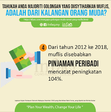 Bagaimanapun sam akhirnya bersuara dan menjelaskan tuntutan kerja menjadi punca dia tidak dapat menyertai keluarga ke london. Mengapa Golongan Muda Ramai Yang Muflis Afyan Com
