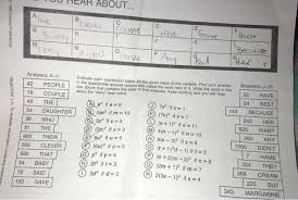 Listening comprehension online worksheet for grade 6. Solved Tuu Hear About 1989 Creative Publications Cleve Chegg Com