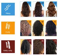 Moroccan Keratin Designed To Straighten African Dominican Brazilian Coarse Kinky Curly Hair