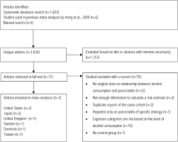 Differences between the scolapio j. Alcohol Consumption As A Risk Factor For Acute And Chronic Pancreatitis A Systematic Review And A Series Of Meta Analyses Ebiomedicine