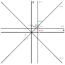 Apakah cara untuk mencari luas segitiga dengan tiga titik? Diketahui Segitiga Abc Yang Titik Sudutnya A 3 2 B 4 4 C 1 3 Hasil Bayangan Pencerminan Terhadap Brainly Co Id