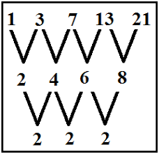 Salah satu cara yang mudah untuk mencari rumus suku ke n (un) barisan aritmetika tingkat dua bisa dilihat di sini. Cara Mencari Suku Ke N Dari Barisan Aritmatika