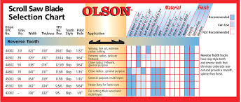 Scroll Saw Blade Size Chart