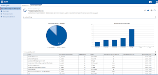 Oct 28, 2019 · impact of ifrs 16 on lessee financial statements balance sheet. Digitale Business Impact Analyse Effizientes Notfallmanagement Fur Banken