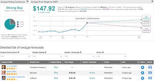 Walmart stock forecast, wmt share price prediction charts. Walmart Bets On Fashion Rolls Out Free Assembly Brand