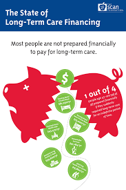 The State Of Long Term Care Financing Infographic Shows That Most People Are Not Prepared Financially To Pay For Long Term Care Long Term Care Insurance Term