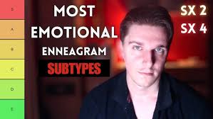 The most emotional Enneagram types ranking (subtypes)
