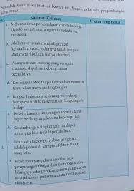 Sebagai bangsa indonesia kita harus menjunjung tinggi bahasa indonesia agar tetap menjadi bahasa. 15 Bahasa Indonesia Hal 149 Kelas 8 Image Hd Sigma Blog Edu