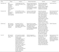 Check spelling or type a new query. Pdf Neuroimaging And Genetics Of Borderline Personality Disorder A Review Semantic Scholar