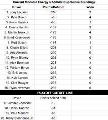 Play in a public contest and against friends in a private league. Nascar At The Glen 2019 What You Need To Know