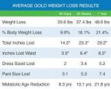 GOLO Weight Loss | Low Insulin Diet | GOLO Reviews Weight Loss