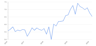 The euro area bank lending survey (bls) provides information on bank lending conditions in the euro area. Philippines Bank Lending Rate 2021 Historical Data Take Profit Org