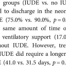 Hubert O Ballard's research works
