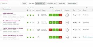 Myobs Tech Abundance Signals A Comeback The Latest On