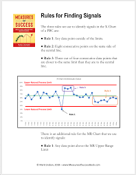 Extras Templates And More Measures Of Success