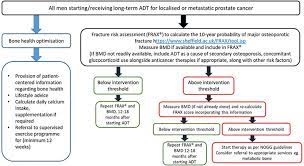 Pembrolizumab is included in the 2019 nccn guidelines as a category 2b recommendation for. Guidance For The Assessment And Management Of Prostate Cancer Treatment Induced Bone Loss A Consensus Position Statement From An Expert Group Sciencedirect