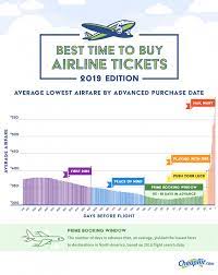 Learn the best time to book thanksgiving flights and snag the lowest airfare to spend the holidays with family and friends without busting the budget. Cheapair Com S Annual Airfare Study Reveals The Best Time To Buy Airline Tickets Cheapair