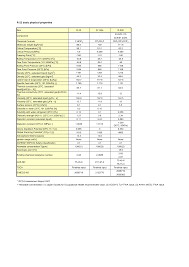 Https Www Agc Chemicals Com Jp En Products Pdf Asahi Flon 22 En06 Pdf