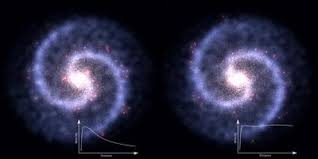 Dark matter is controlled by 0 (zero), the second resident universal dominator and ultimate evil in kirby's universe after nightmare. Galaxy Rotation Curve Wikipedia