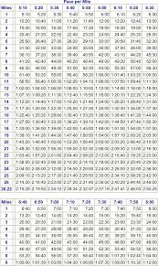 Half Marathon Pace Chart Per Km Best Picture Of Chart