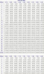 Half Marathon Pace Chart Per Km Best Picture Of Chart