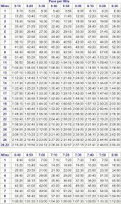 half marathon pace chart per km best picture of chart