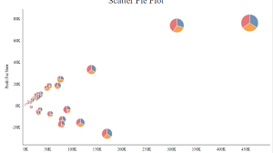 Advanced Charting Scatter Pie Chart In Tableau Data Vizzes