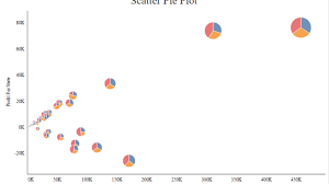 Advanced Pie Charts In Tableau Best Picture Of Chart