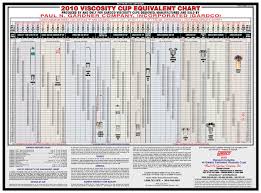 Gardco Viscosity Cup Equivalent Chart