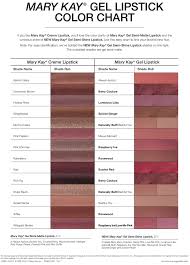 Wondering Which Gel Lipstick To Choose Use This Chart To