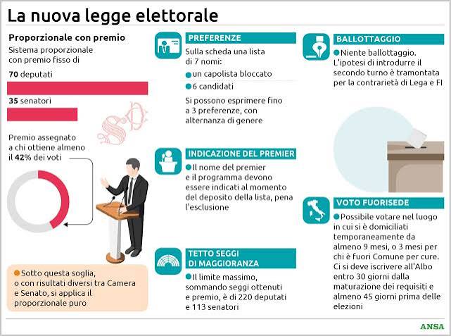 Nuova legge elettorale, premio e preferenze: chi non indica premier e programma resta fuori | VirgilioNotizie
