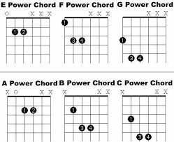 Power Chord Chart In 2019 Online Guitar Lessons Free
