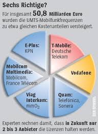 Convert euros to romanian leus with a conversion calculator, or euros to leus conversion tables. T Aktie Chronik Des Niedergangs Manager Magazin