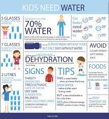 If you only add water to your skin, it may temporarily feel plump. Spark Bucks Twitterren Another Tip To Keep Hydrated Is To Add A Straw A Paper One To The Drink It S Been Proven That People Drink Twice As Quickly With Straws H2ofcourse Kids