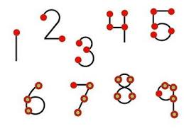 Our printable math worksheets help kids develop math skills in a simple and fun way. Free Touch Math Numbers Clip Art 1 9 Free Touch Math Math Numbers Touch Point Math