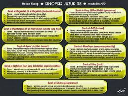 Surat tersebut tergolong surah madaniyah yang terdiri dari 24 ayat. Pin By Nurul Akmal On Al Quran Ramadan Quran Periodic Table