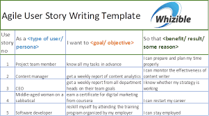 In the first part of the user story, the writer states the persona of who is speaking. Effective Agile User Story Writing With Examples And Templates