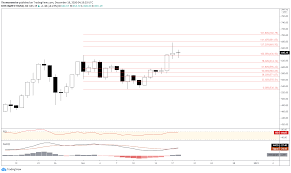 Ethereum price today in us dollars. Bitcoin Ethereum Price Outlook Btc Usd Eth Usd Aims For Key Resistance