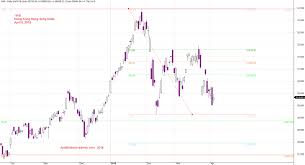 Hong Kong Index Charting Bearish Trend May Continue