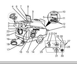 También podrás preguntar sobre karcher hds 745. Karcher Hds 695 S Hds 1195 Hds 745 Hds 995 Hds 895 S Hds 1295 Hds Super Hds 745 Hds 895 S User Manual