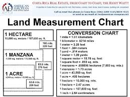 Land Measurement Chart Png 1000 750 Measurement Conversions Metric Conversion Chart Civil Engineering Design
