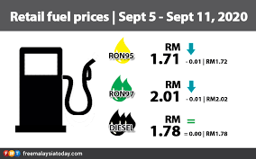 Harga minyak terkini ini berdasar harga pasaran mingguan. Petrol Drops 1 Sen Diesel Unchanged Free Malaysia Today Fmt