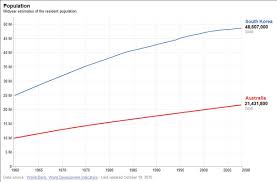 Lung cancer remains the most commonly diagnosed cancer and the leading cause of cancer death worldwide because of inadequate tobacco control policies. Why South Korea South Korea S Got Talent
