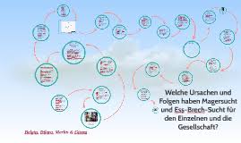 Welche Ursachen Und Folgen Haben Magersucht Und Ess Brech Su By Dilara Tomlinson