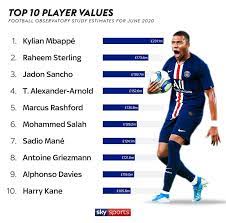 The price of these two went well above the base price. Sky Sports Puts Davies As The 9th Most Valuable Player Canadasoccer