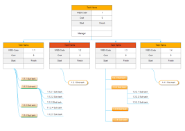 Free Work Breakdown Structure Templates