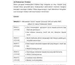 Belajar bahasa inggris untuk smp/mts, sma/smk/ma/mak umum. Contoh Soalan Lisan Bahasa Inggeris Spm Soalan S